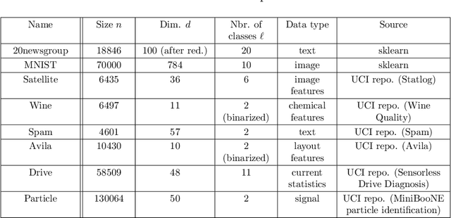 Figure 3 for Decentralized learning with budgeted network load using Gaussian copulas and classifier ensembles