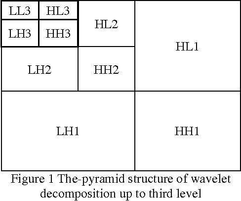 Figure 1 for Color Image Compression Based On Wavelet Packet Best Tree