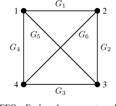 Figure 3 for Fast Convergence of Optimistic Gradient Ascent in Network Zero-Sum Extensive Form Games