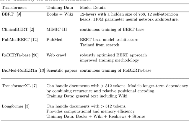 Figure 4 for Predicting COVID-19 Patient Shielding: A Comprehensive Study
