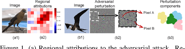 Figure 1 for Interpreting Attributions and Interactions of Adversarial Attacks
