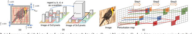 Figure 3 for Interpreting Attributions and Interactions of Adversarial Attacks