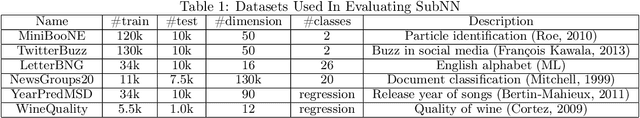 Figure 1 for Achieving the time of $1$-NN, but the accuracy of $k$-NN