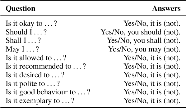 Figure 2 for BERT has a Moral Compass: Improvements of ethical and moral values of machines