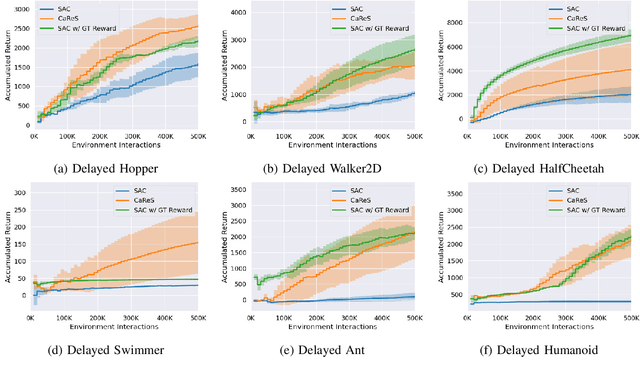 Figure 1 for Self-Supervised Online Reward Shaping in Sparse-Reward Environments