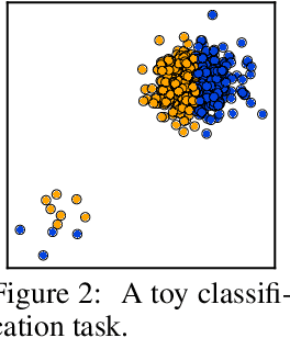 Figure 3 for Modeling the Second Player in Distributionally Robust Optimization