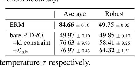 Figure 4 for Modeling the Second Player in Distributionally Robust Optimization