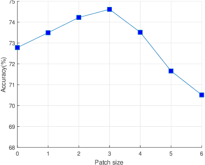 Figure 1 for ShuffleBlock: Shuffle to Regularize Deep Convolutional Neural Networks