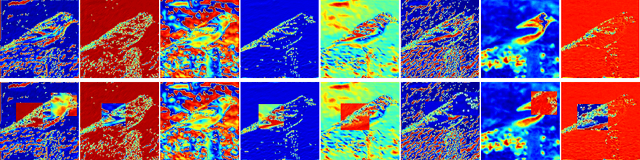 Figure 3 for ShuffleBlock: Shuffle to Regularize Deep Convolutional Neural Networks
