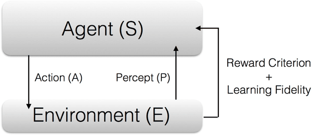 Figure 1 for Quantum machine learning and quantum biomimetics: A perspective