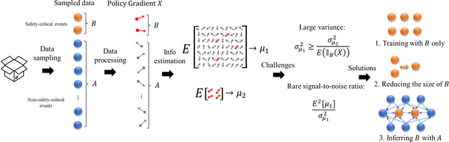 Figure 1 for "Curse of rarity" for autonomous vehicles