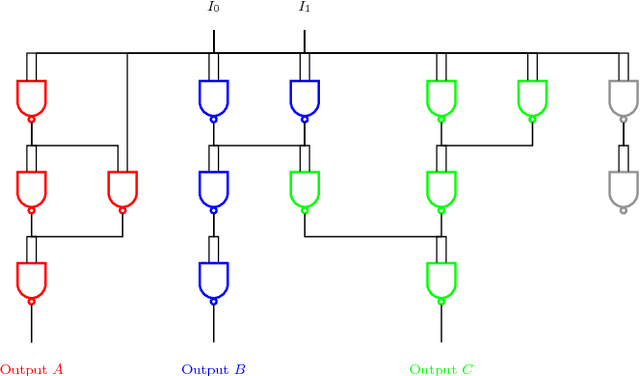 Figure 1 for Multitask Evolution with Cartesian Genetic Programming