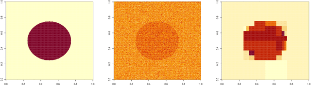 Figure 2 for A Cross Validation Framework for Signal Denoising with Applications to Trend Filtering, Dyadic CART and Beyond