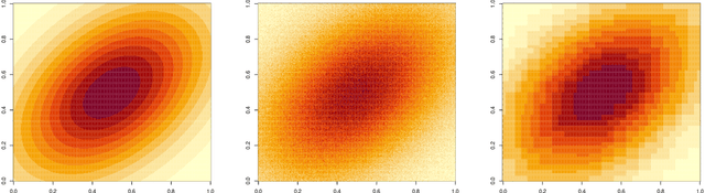 Figure 4 for A Cross Validation Framework for Signal Denoising with Applications to Trend Filtering, Dyadic CART and Beyond