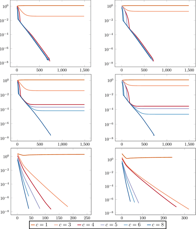 Figure 2 for Composite optimization for robust blind deconvolution