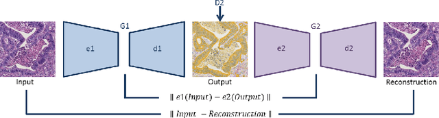 Figure 1 for Perceptual Embedding Consistency for Seamless Reconstruction of Tilewise Style Transfer