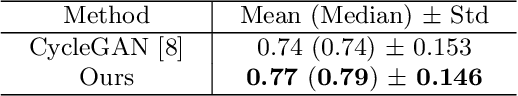 Figure 2 for Perceptual Embedding Consistency for Seamless Reconstruction of Tilewise Style Transfer