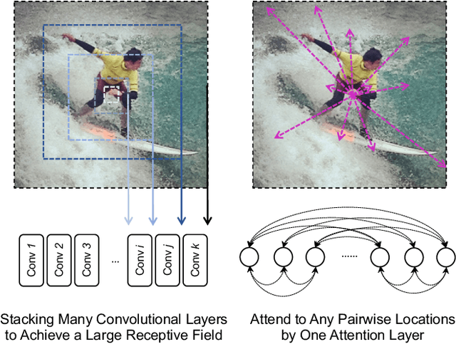 Figure 3 for TransPose: Towards Explainable Human Pose Estimation by Transformer