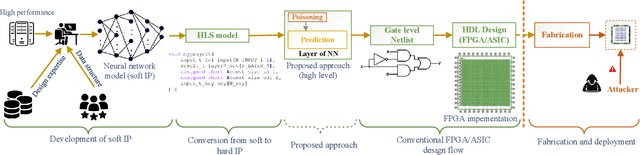 Figure 1 for Preventing Distillation-based Attacks on Neural Network IP