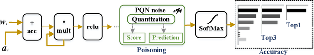 Figure 3 for Preventing Distillation-based Attacks on Neural Network IP