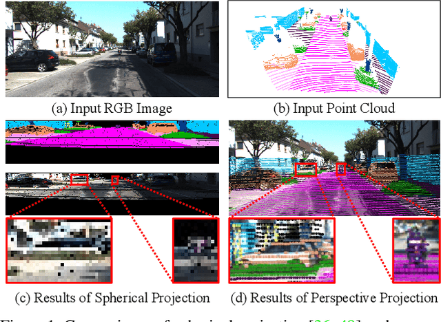 Figure 1 for Perception-aware Multi-sensor Fusion for 3D LiDAR Semantic Segmentation