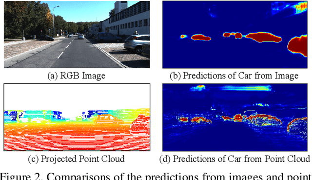 Figure 3 for Perception-aware Multi-sensor Fusion for 3D LiDAR Semantic Segmentation