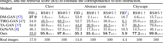 Figure 2 for Text as Neural Operator: Image Manipulation by Text Instruction