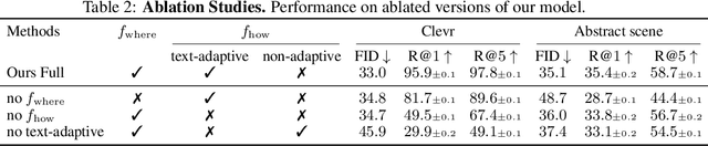 Figure 4 for Text as Neural Operator: Image Manipulation by Text Instruction