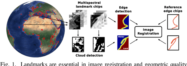 Figure 1 for Remote Sensing Image Classification with Large Scale Gaussian Processes