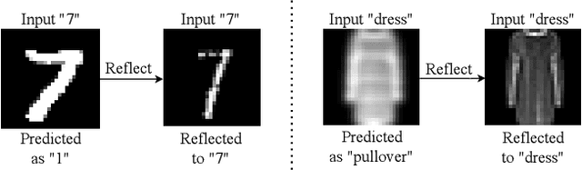 Figure 1 for Generalizing Neural Networks by Reflecting Deviating Data in Production