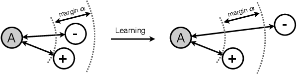 Figure 3 for Generalizing Neural Networks by Reflecting Deviating Data in Production