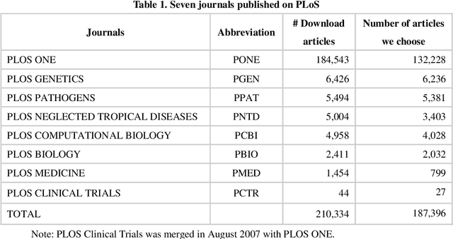 Figure 2 for Characterizing References from Different Disciplines: A Perspective of Citation Content Analysis