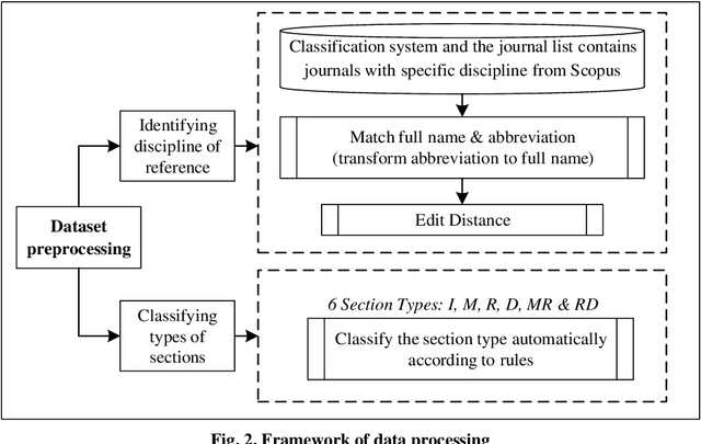 Figure 3 for Characterizing References from Different Disciplines: A Perspective of Citation Content Analysis