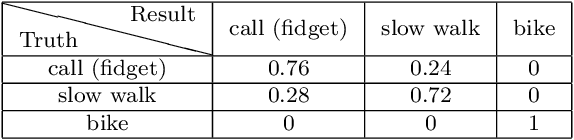Figure 2 for Model enhancement and personalization using weakly supervised learning for multi-modal mobile sensing