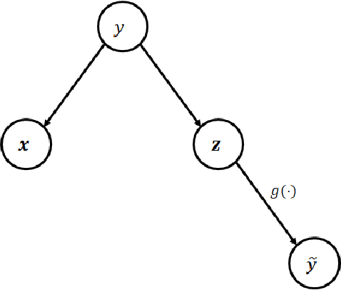 Figure 1 for Model enhancement and personalization using weakly supervised learning for multi-modal mobile sensing