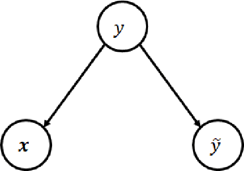 Figure 3 for Model enhancement and personalization using weakly supervised learning for multi-modal mobile sensing