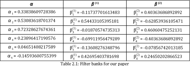 Figure 1 for Differentially Private M-band Wavelet-Based Mechanisms in Machine Learning Environments