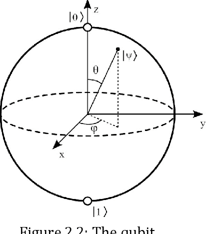 Figure 3 for Differentially Private M-band Wavelet-Based Mechanisms in Machine Learning Environments