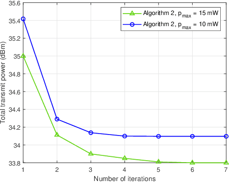 Figure 2 for Multiuser MISO PS-SWIPT Systems: Active or Passive RIS?