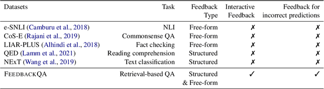 Figure 2 for Using Interactive Feedback to Improve the Accuracy and Explainability of Question Answering Systems Post-Deployment