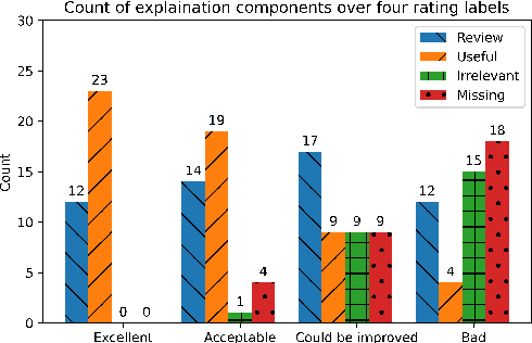 Figure 4 for Using Interactive Feedback to Improve the Accuracy and Explainability of Question Answering Systems Post-Deployment