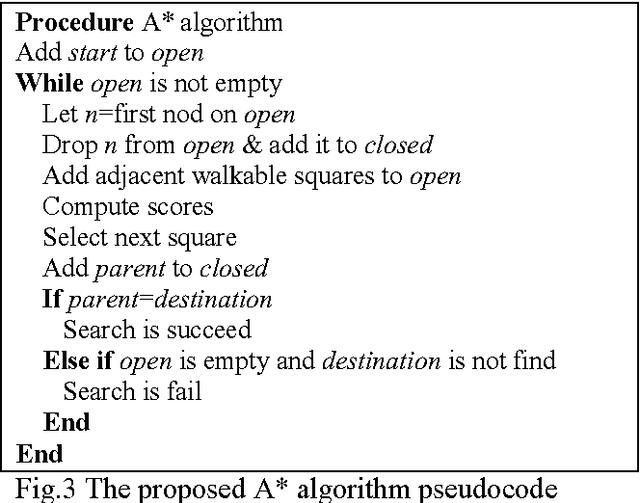 Figure 2 for Combined A*-Ants Algorithm: A New Multi-Parameter Vehicle Navigation Scheme