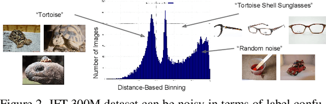 Figure 3 for Revisiting Unreasonable Effectiveness of Data in Deep Learning Era