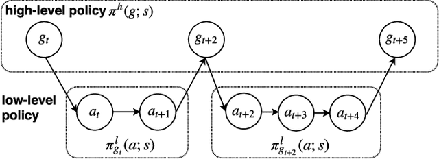 Figure 1 for Interactive Semantic Parsing for If-Then Recipes via Hierarchical Reinforcement Learning