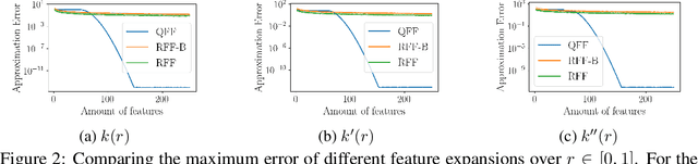 Figure 2 for SLEIPNIR: Deterministic and Provably Accurate Feature Expansion for Gaussian Process Regression with Derivatives