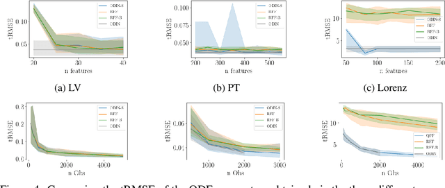 Figure 4 for SLEIPNIR: Deterministic and Provably Accurate Feature Expansion for Gaussian Process Regression with Derivatives