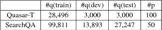 Figure 4 for Joint Training of Candidate Extraction and Answer Selection for Reading Comprehension