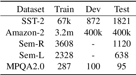Figure 2 for SKEP: Sentiment Knowledge Enhanced Pre-training for Sentiment Analysis