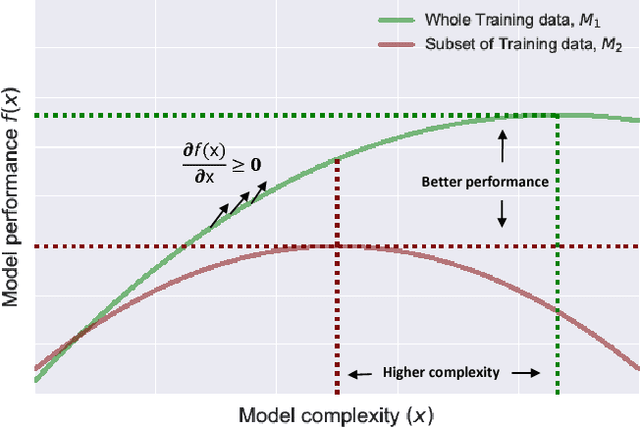 Figure 1 for Fast Hyperparameter Tuning using Bayesian Optimization with Directional Derivatives