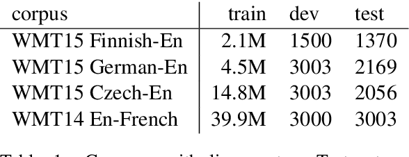 Figure 1 for Revisiting Character-Based Neural Machine Translation with Capacity and Compression